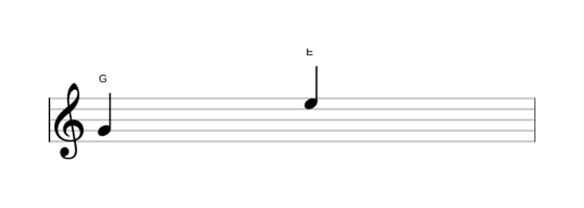 Bladmuziek van het Grote sext interval in drie octaven (4)