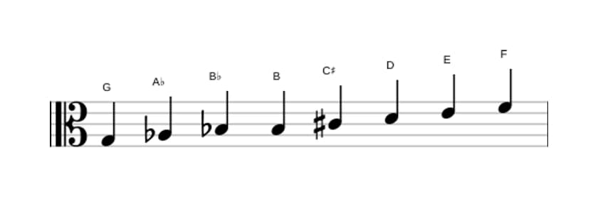 Bladmuziek van de G Half heel verminderd toonladder in drie octaven (3)
