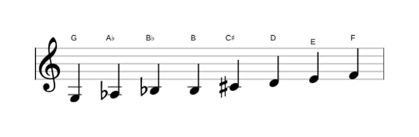 Bladmuziek van de G Half heel verminderd toonladder in drie octaven (3)