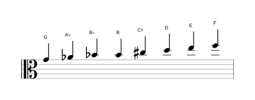 Bladmuziek van de G Half heel verminderd toonladder in drie octaven (4)