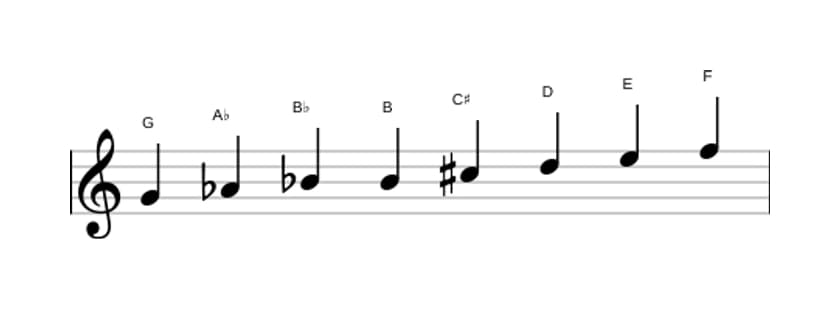 Bladmuziek van de G Half heel verminderd toonladder in drie octaven (4)