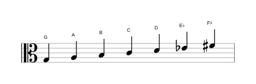 Bladmuziek van de G Harmonisch majeur toonladder in drie octaven (3)