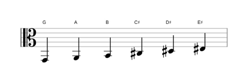 Bladmuziek van de G Hele toon toonladder in drie octaven (2)