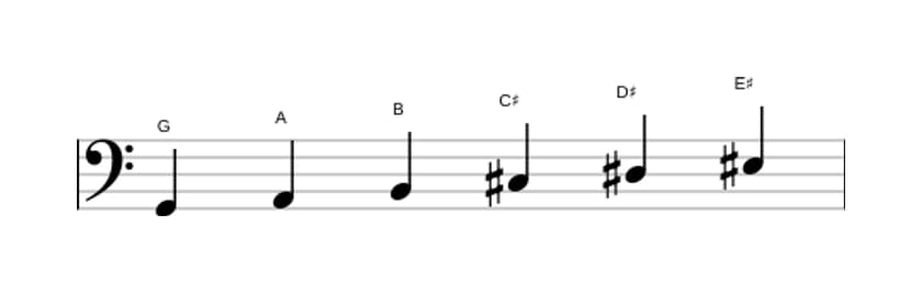 Bladmuziek van de G Hele toon toonladder in drie octaven (2)