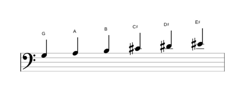 Bladmuziek van de G Hele toon toonladder in drie octaven (3)
