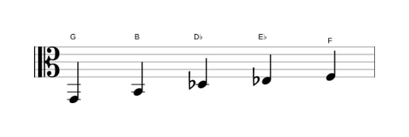 Bladmuziek van de G Hele toon pentatonisch toonladder in drie octaven (2)