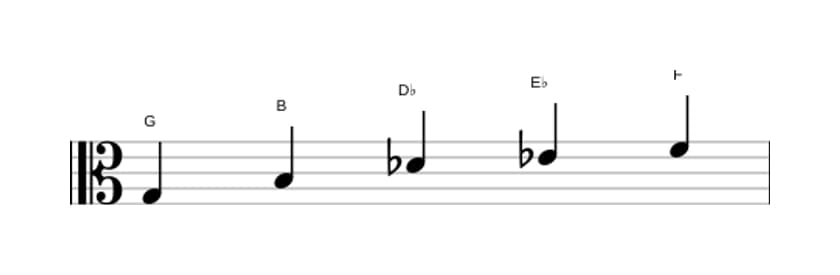 Bladmuziek van de G Hele toon pentatonisch toonladder in drie octaven (3)