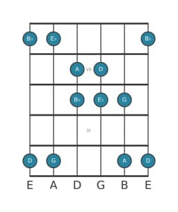 Gitaar toonladder voor G Hirajoshi in positie 5