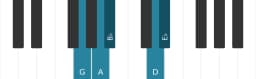 Piano toonladder voor G Hirajoshi