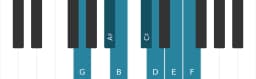 Piano toonladder voor G Hongaars major