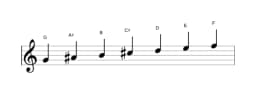 Bladmuziek van de G Hongaars major toonladder in drie octaven (4)