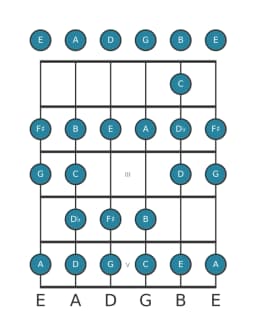 Gitaar toonladder voor G Ichikosucho in positie 0