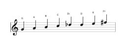 Bladmuziek van de G Ichikosucho toonladder in drie octaven (4)