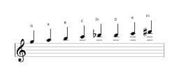 Bladmuziek van de G Ichikosucho toonladder in drie octaven (5)