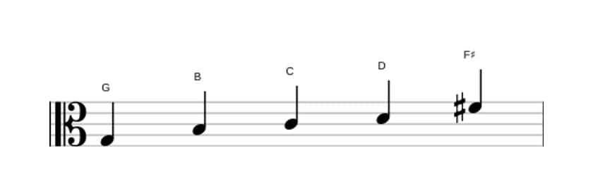 Bladmuziek van de G Ionisch pentatonisch toonladder in drie octaven (3)