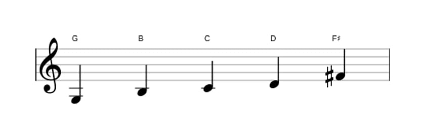 Bladmuziek van de G Ionisch pentatonisch toonladder in drie octaven (3)