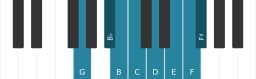 Piano toonladder voor G Kafi raga