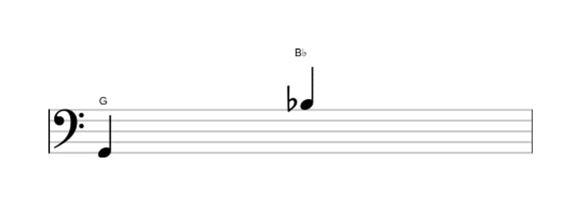 Bladmuziek van het Kleine decime interval in drie octaven (2)