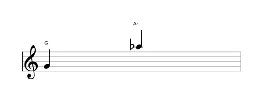 Bladmuziek van het Kleine none interval in drie octaven (4)