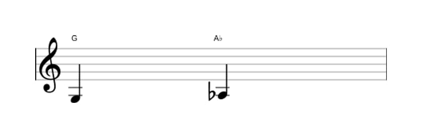 Bladmuziek van het Kleine secunde interval in drie octaven (3)