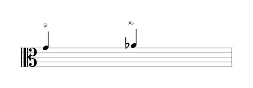 Bladmuziek van het Kleine secunde interval in drie octaven (4)