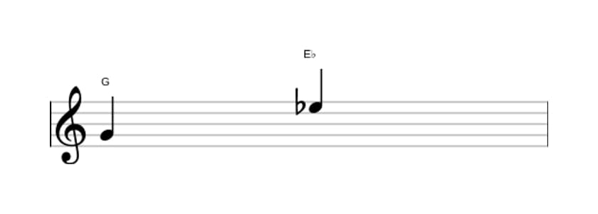 Bladmuziek van het Kleine sext interval in drie octaven (4)