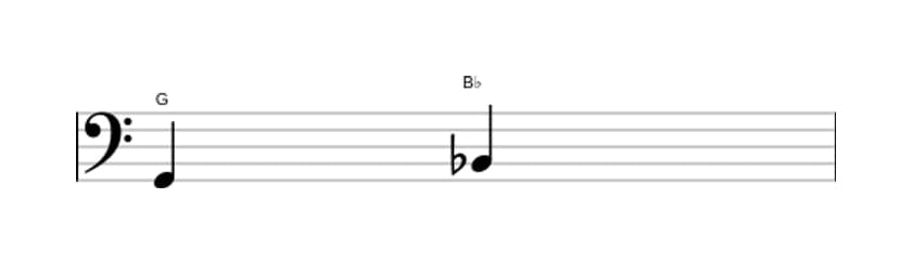 Bladmuziek van het Kleine terts interval in drie octaven (2)