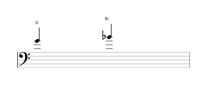 Bladmuziek van het Kleine terts interval in drie octaven (4)