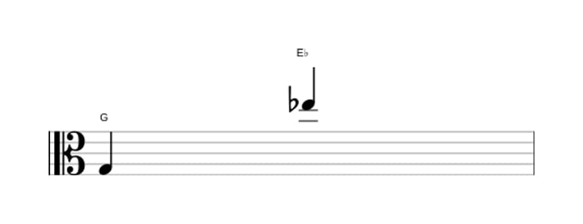 Bladmuziek van het Kleine tredecime interval in drie octaven (3)