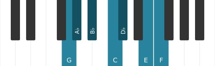 Piano toonladder voor G Lokrisch zes