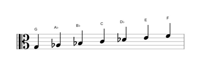 Bladmuziek van de G Lokrisch zes toonladder in drie octaven (3)