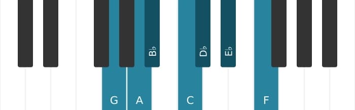 Piano toonladder voor G Lokrisch ♯2