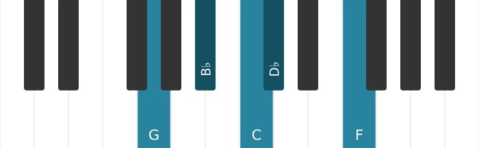 Piano toonladder voor G Lokrisch pentatonisch
