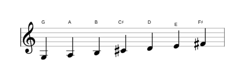 Bladmuziek van de G Lydisch toonladder in drie octaven (3)