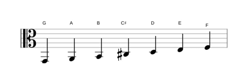 Bladmuziek van de G Lydisch dominant toonladder in drie octaven (2)