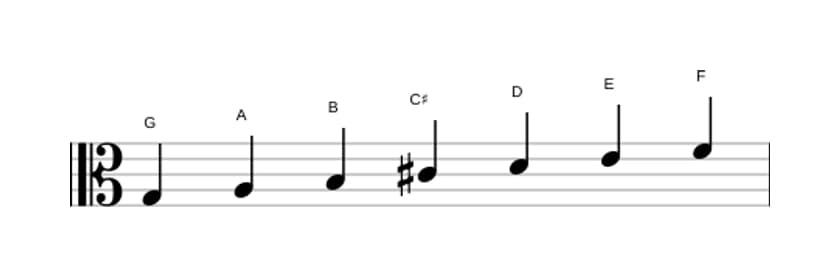 Bladmuziek van de G Lydisch dominant toonladder in drie octaven (3)