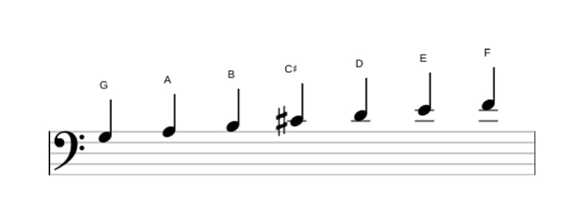 Bladmuziek van de G Lydisch dominant toonladder in drie octaven (3)