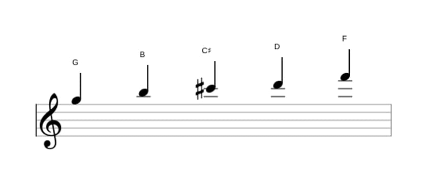 Bladmuziek van de G Lydisch dominant pentatonisch toonladder in drie octaven (5)