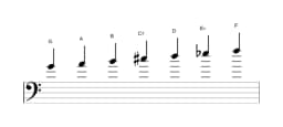 Bladmuziek van de G Lydisch mineur toonladder in drie octaven (4)