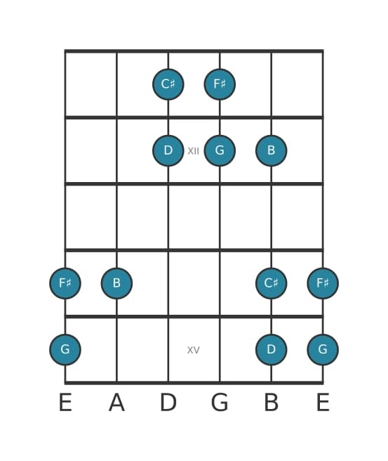 Gitaar toonladder voor G Lydisch pentatonisch in positie 10