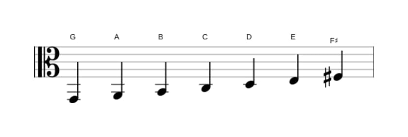 Bladmuziek van de G Majeur toonladder in drie octaven (2)