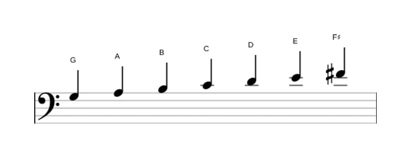 Bladmuziek van de G Majeur toonladder in drie octaven (3)