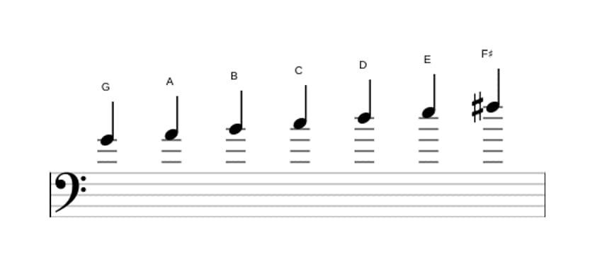 Bladmuziek van de G Majeur toonladder in drie octaven (4)