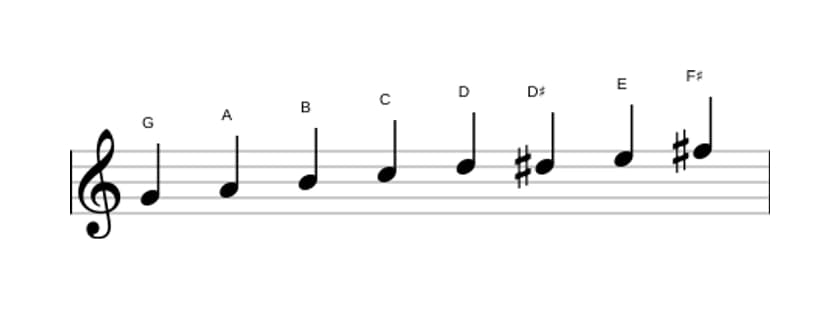 Bladmuziek van de G Majeur bebop toonladder in drie octaven (4)