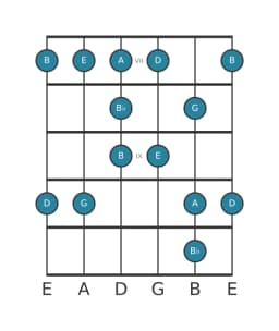 Gitaar toonladder voor G Majeur blues in positie 6