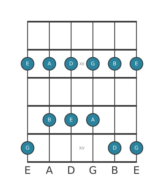 Gitaar toonladder voor G Majeur pentatonisch in positie 10