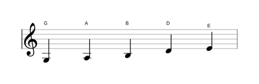 Bladmuziek van de G Majeur pentatonisch toonladder in drie octaven (3)