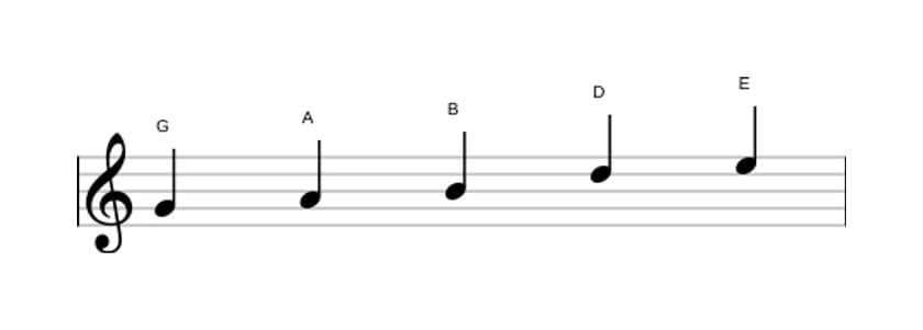 Bladmuziek van de G Majeur pentatonisch toonladder in drie octaven (4)