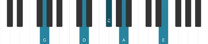 Piano-voicing van het G Majeur dertien kruis elf akkoord - 1