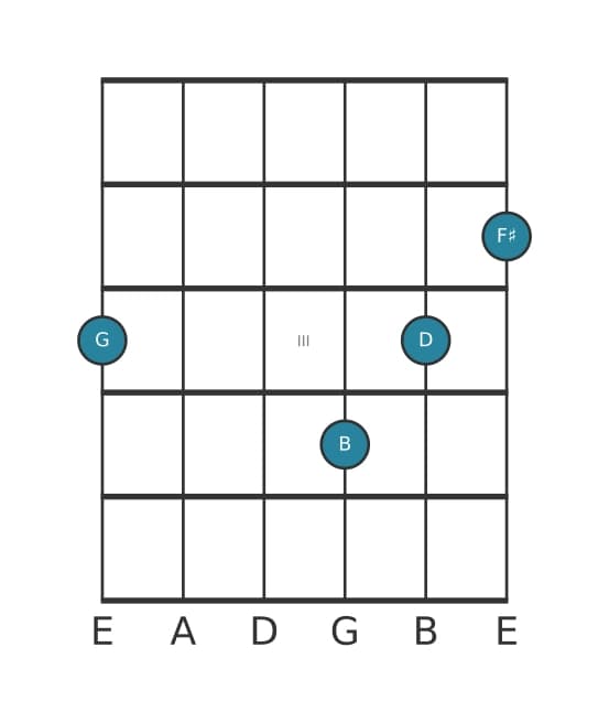 Gitaar-voicing #2 voor het G Majeur zeven akkoord